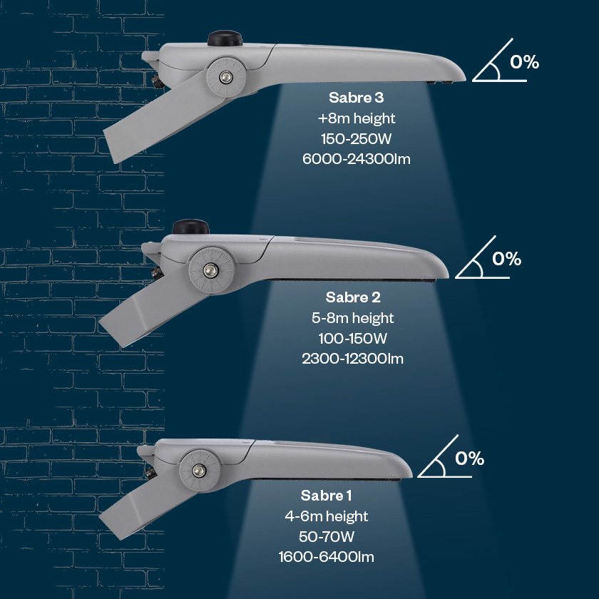 How to light with floodlights Sabre product details 840x840px